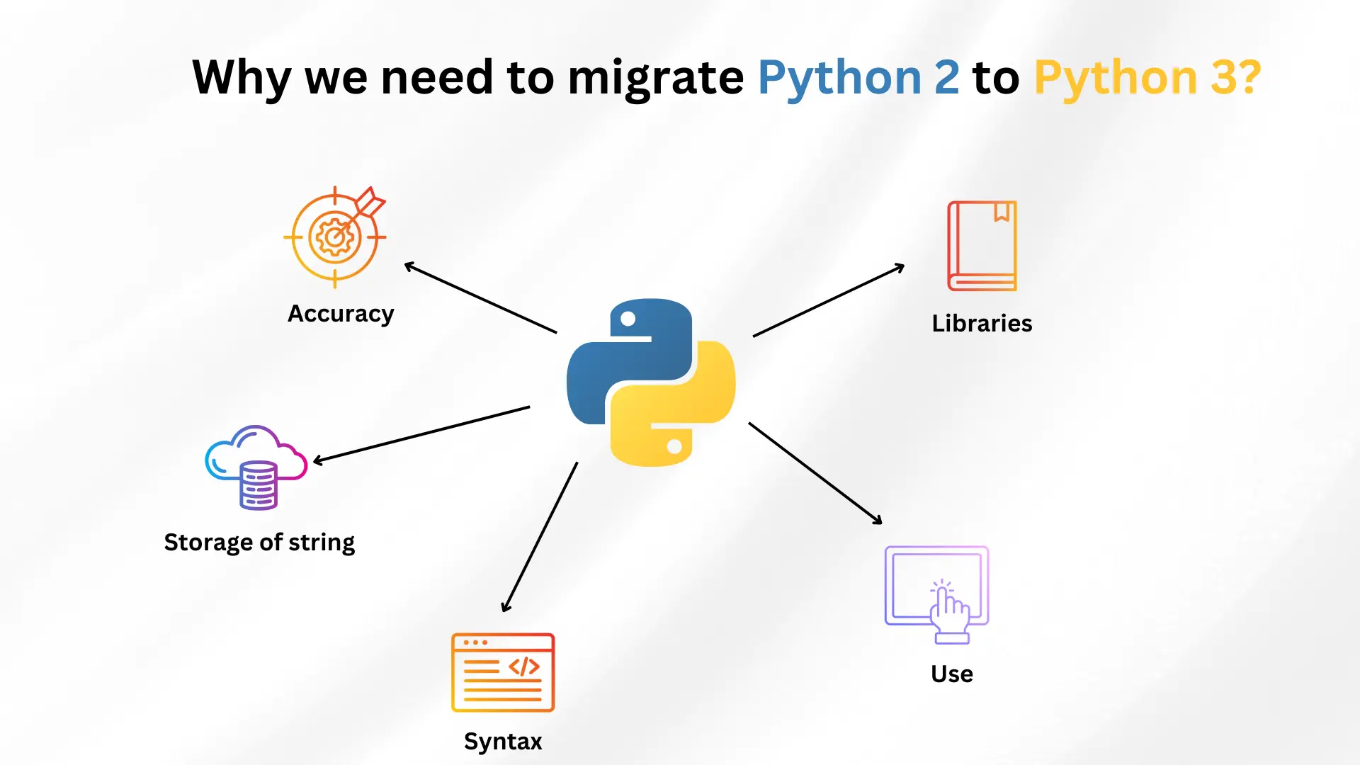 Why we need to migrate from Python 2 to Python 3
