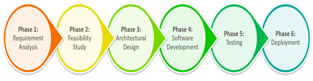 software-development-lifecycle_1