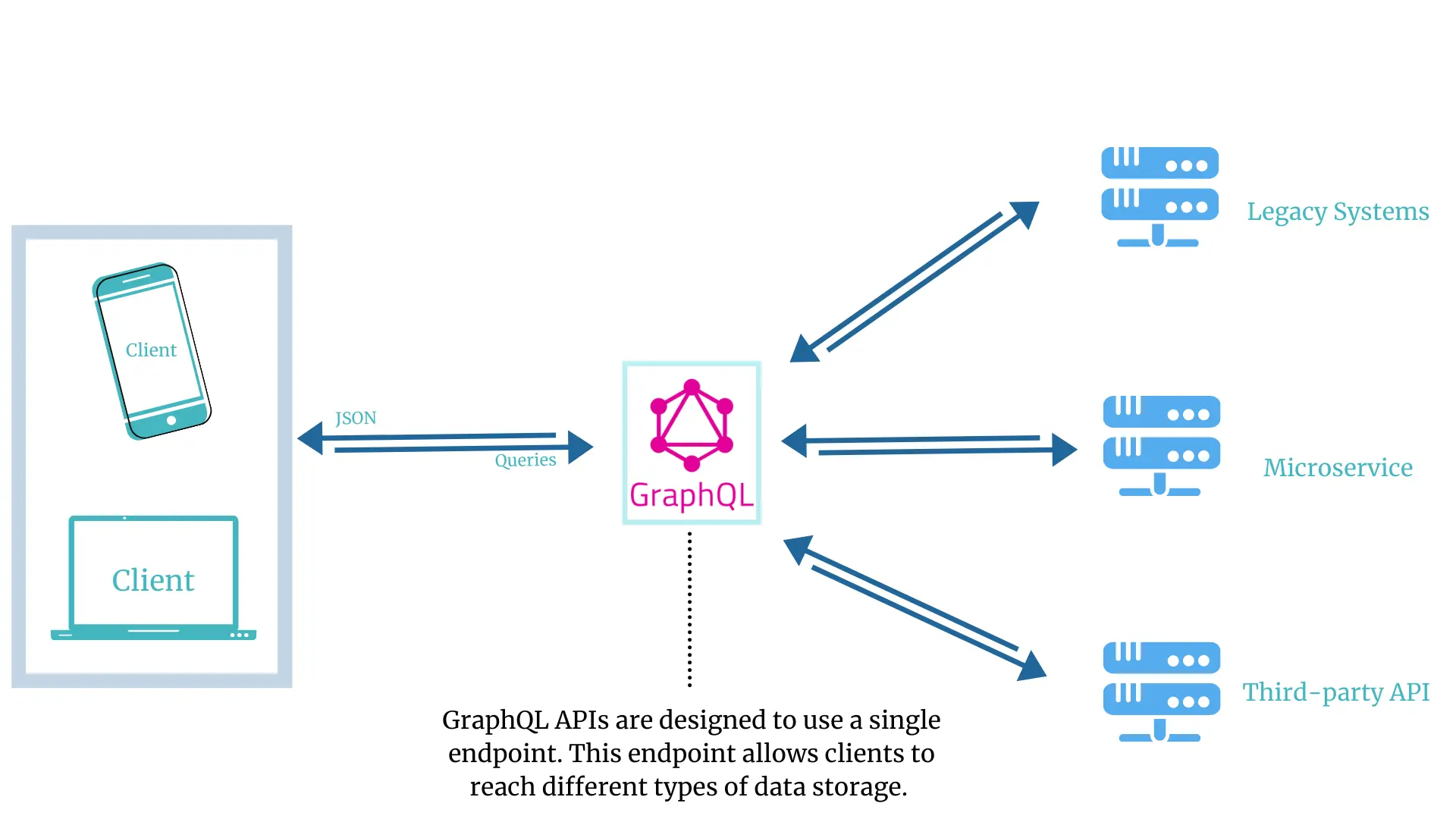 GraphQL_architecture