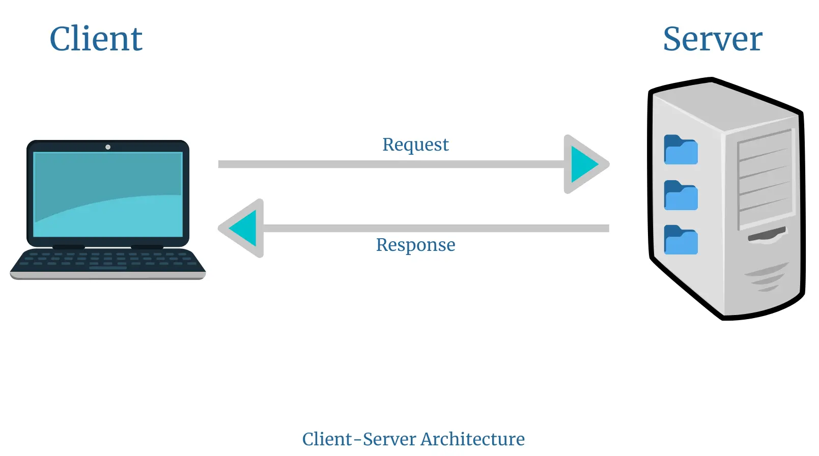 REST_client_server_arc