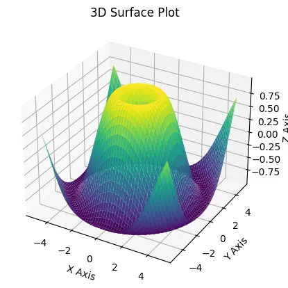 3D Surface Plot