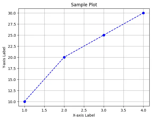 Basic Customization in Matpotlib