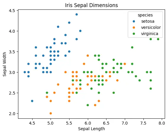 Basic Customization in seaborn