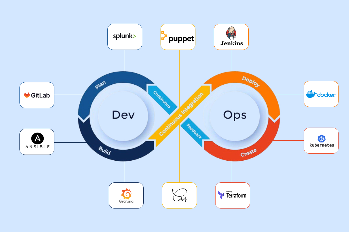 DevOps tools