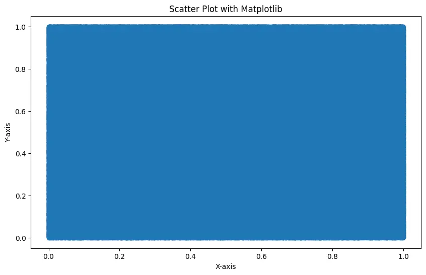 Scatter plot with Matplotlib