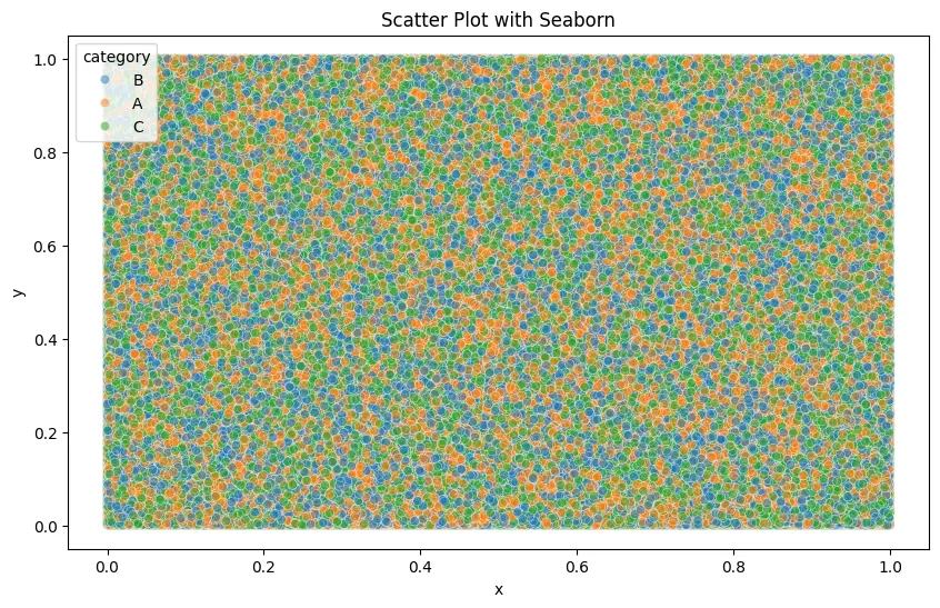 Scatter plot with Seaborn