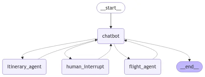 graph_visualization