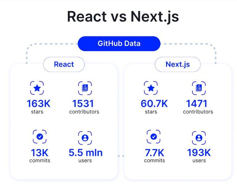 React vs Next.js
